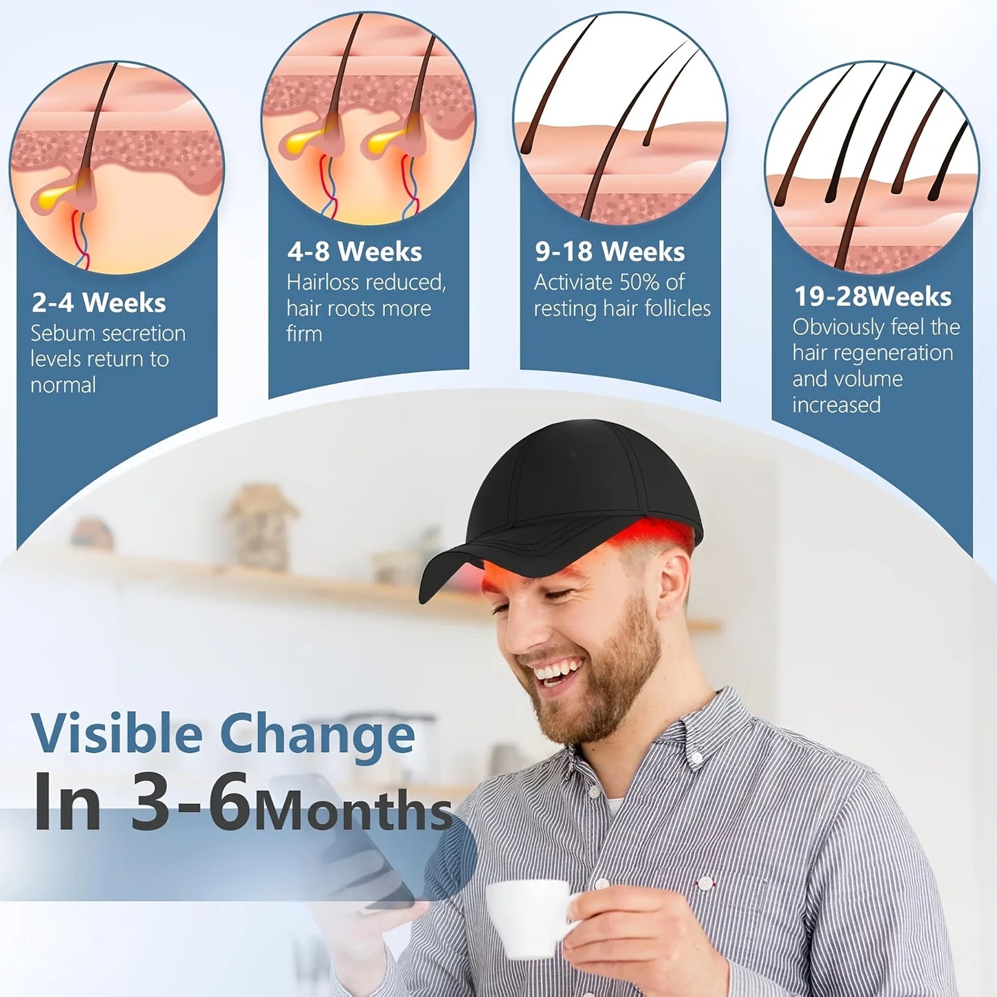 Jitesy LED Hair Growth Cap Portable Infrared Light Therapy