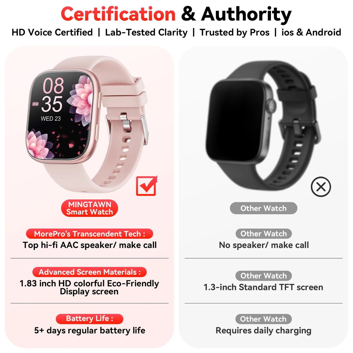 Smart Fitness Watch Bluetooth Call 100 Plus Sports Modes HeartRate
