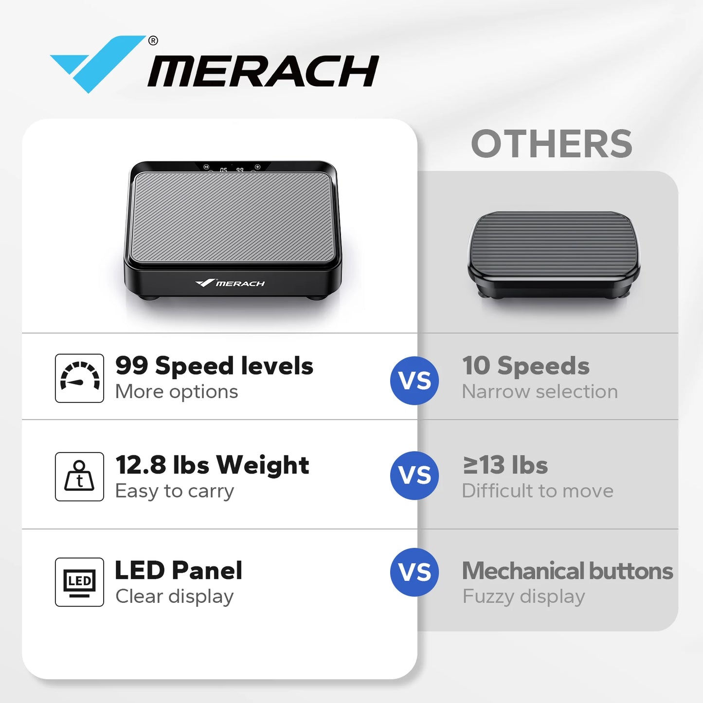 MERACH Vibration Plate Exercise Machine for Adults Fat Burning Weight Loss Muscle Toning Yoga Home Gym Equipment Office Dorm Room