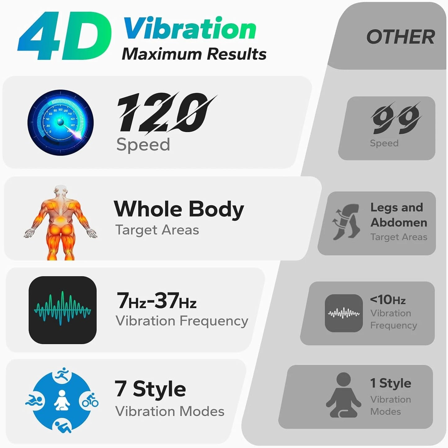 Merach 4D Vibration Plate Exercise Machine For Full Body Workout