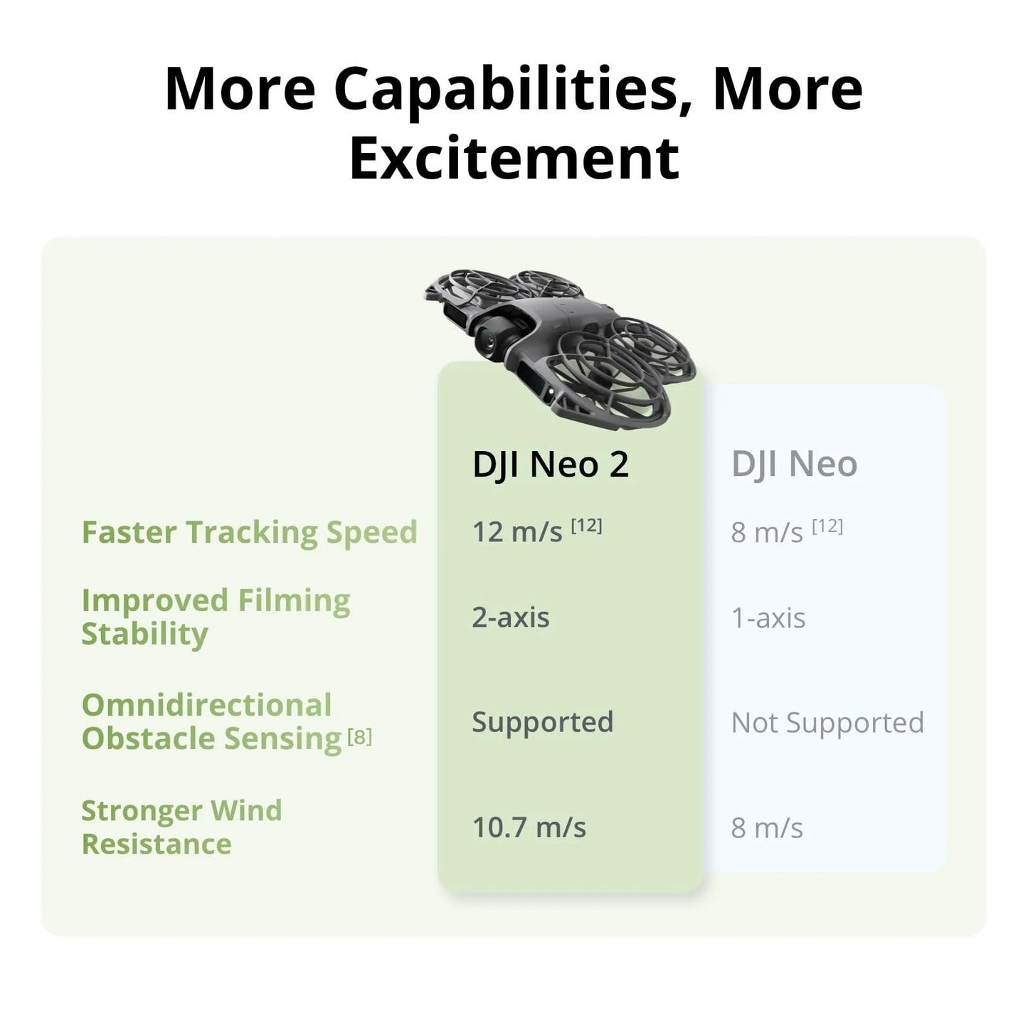 DJI Neo 2 Motion Drone Fly More Combo With 4K FPV Camera For Beginners Goggles And 3 Batteries