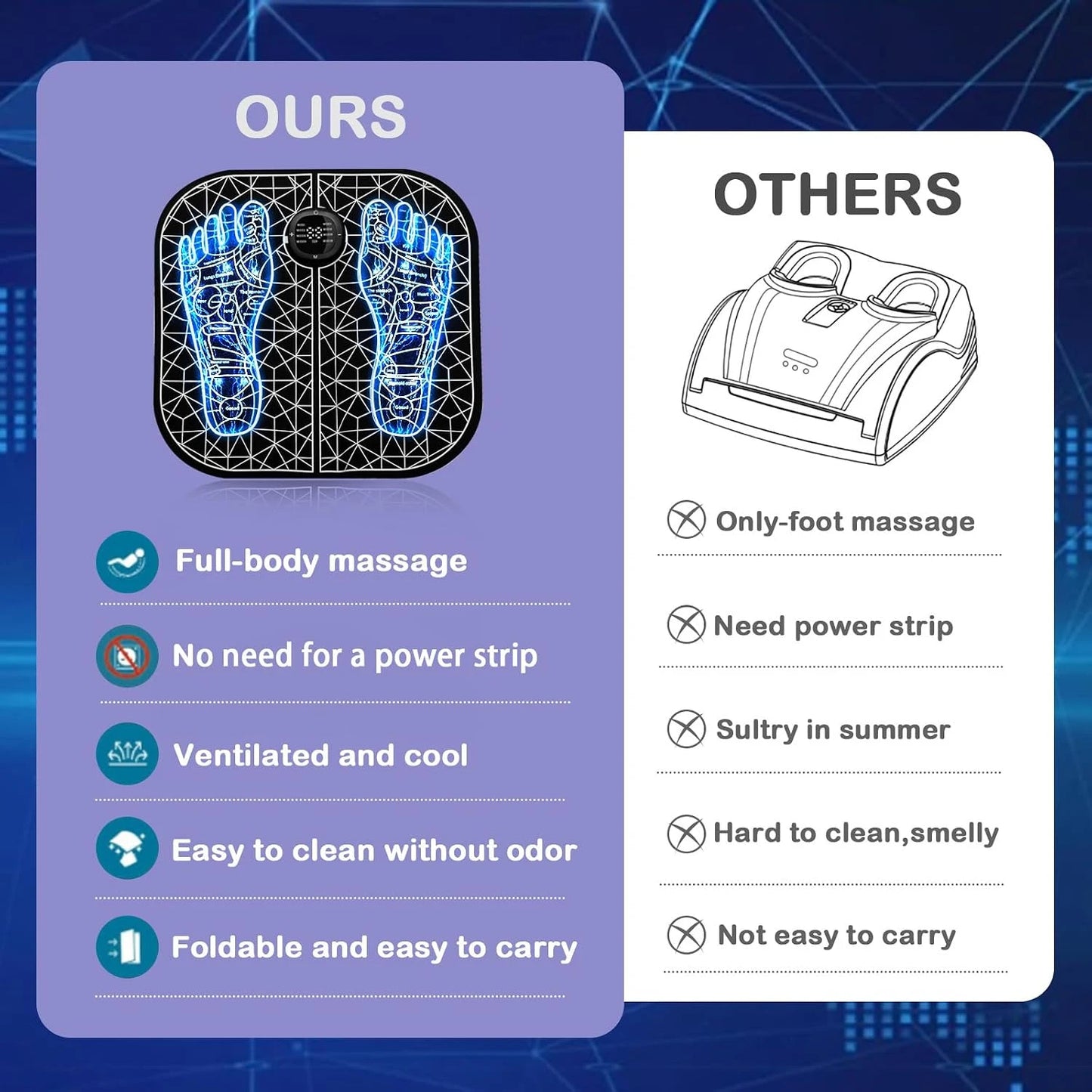 Electric Foot Massager Mat with Remote - 8 Modes 19 Levels Foot Stimulating Massage Pad for Muscle Stimulation, Portable Foot Massage Mat System for Home Office Self Care, Deep Relaxation for Tired Achy Feet