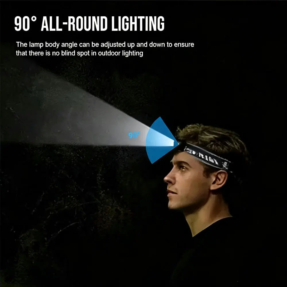 TrustFire H7GR Rechargeable LED Headlamp With Infrared Sensing Function