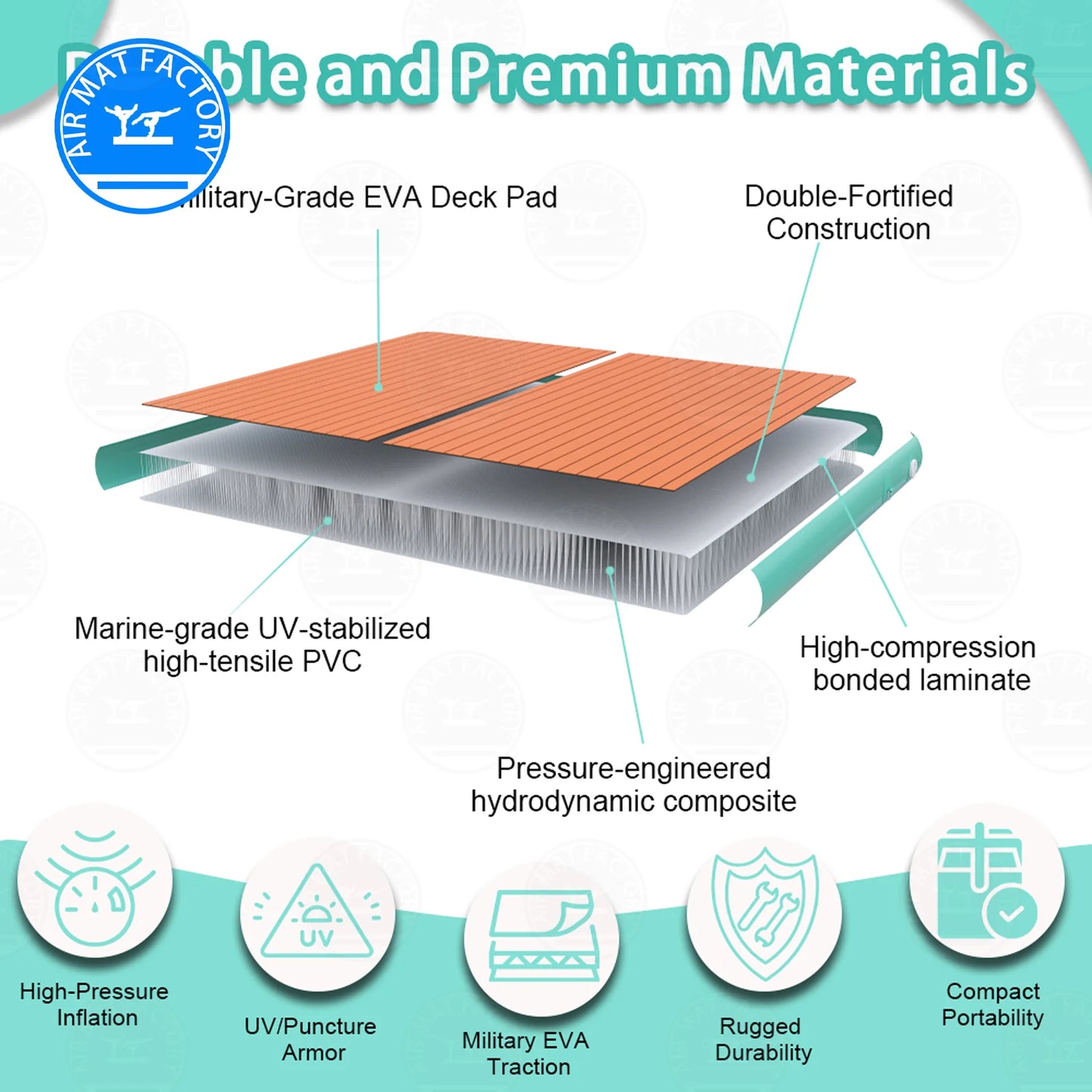 Inflatable Floating Dock Water Platform Non Slip Foldable Yoga Mat For Pool Beach Ocean Lake Ideal For Poolside Families