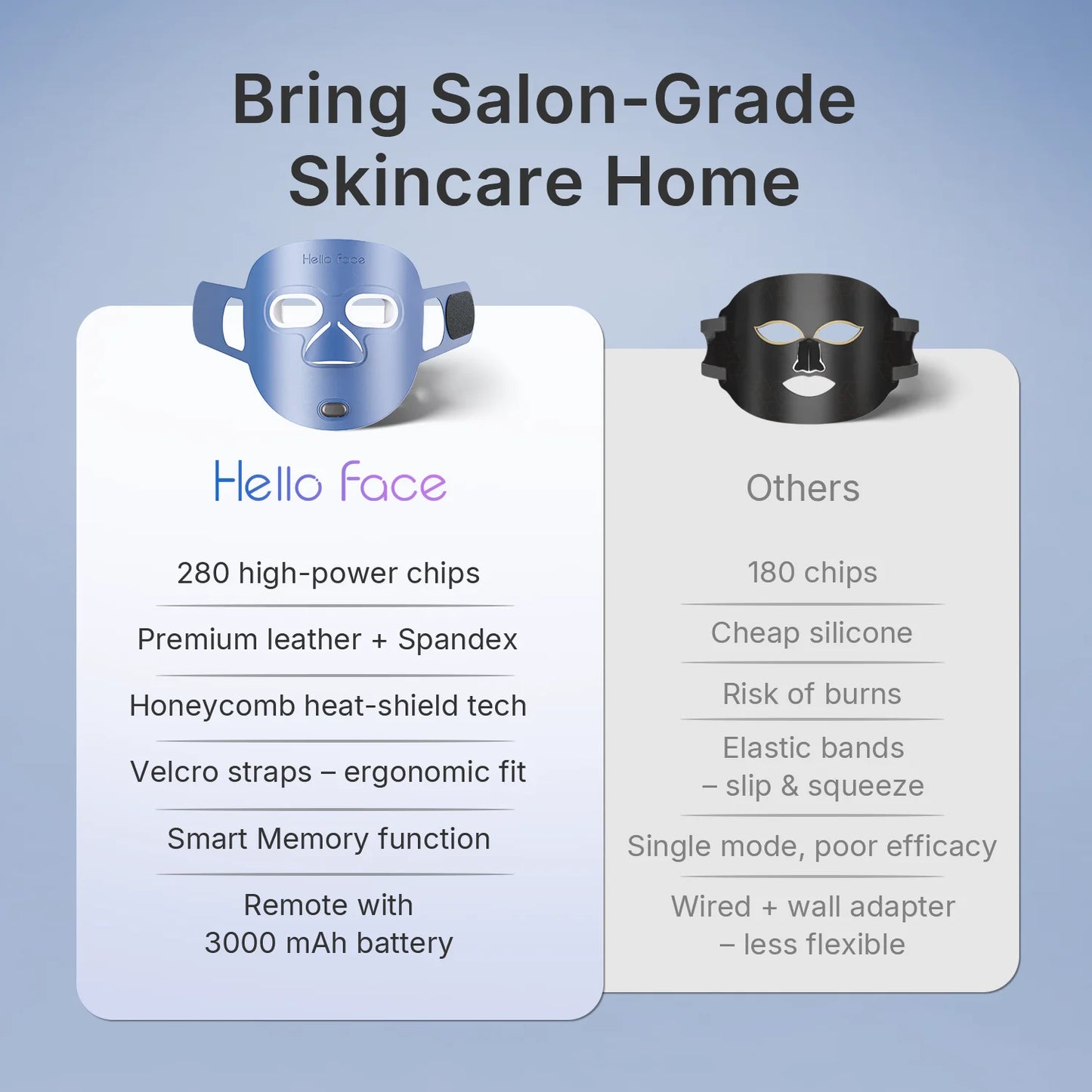 Hello Face LED Mask Infrared Red Light Acne Wrinkle Reduction