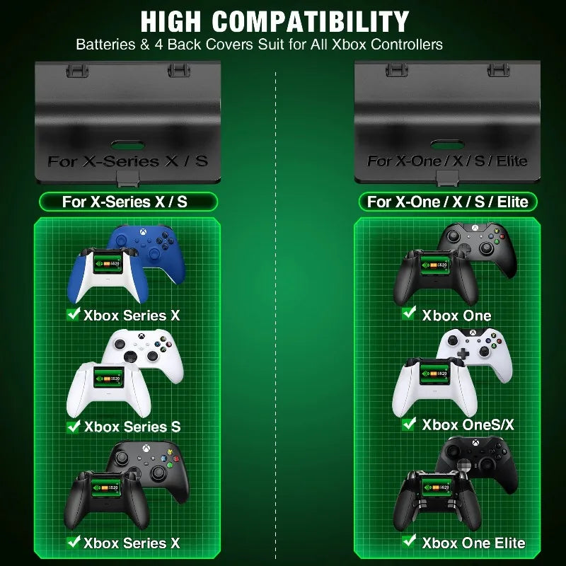 Beboncool 2x 5520mWh Rechargeable Battery For Xbox Controllers