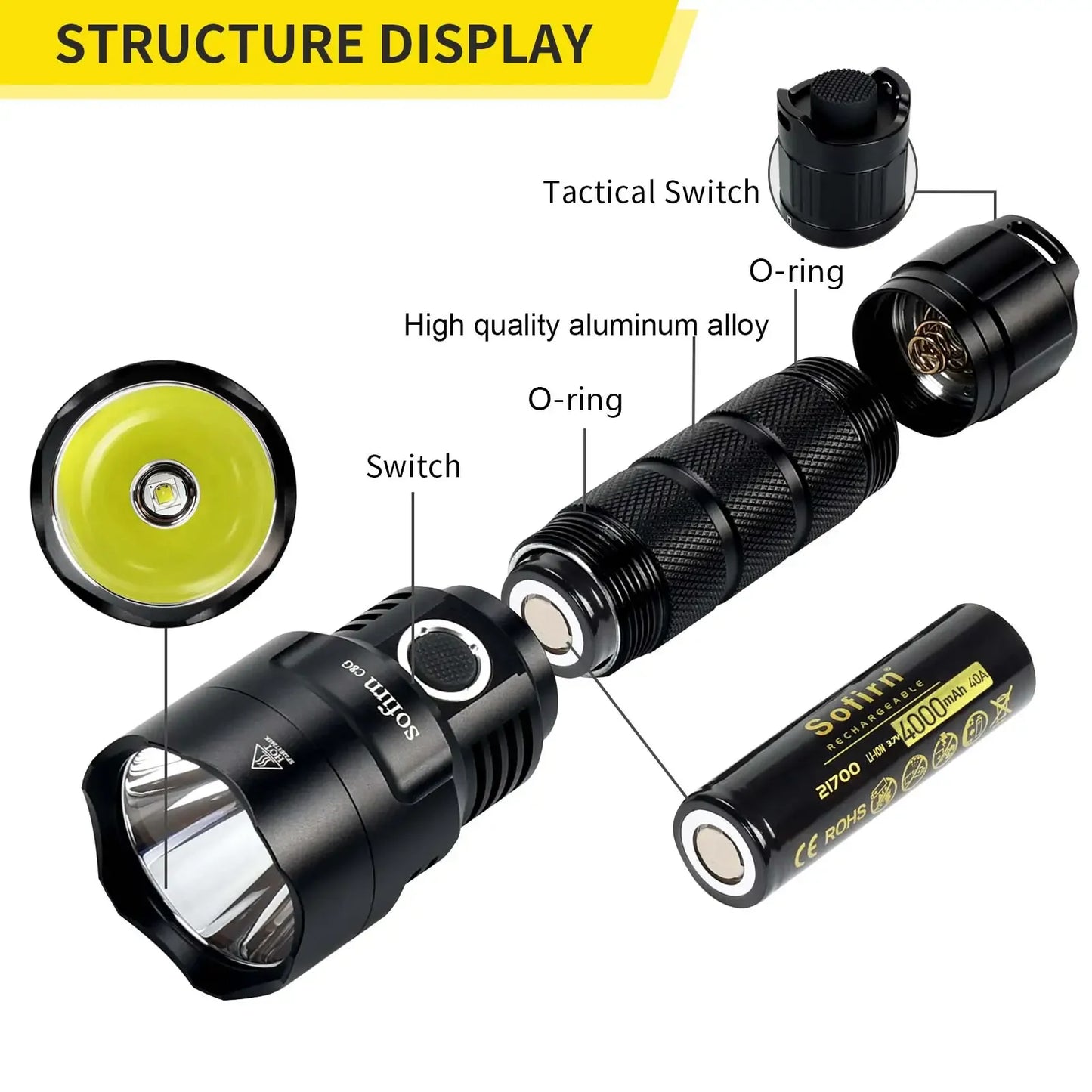 Sofirn C8G SST40 Powerful LED Flashlight 21700 Power Indicator Lantern