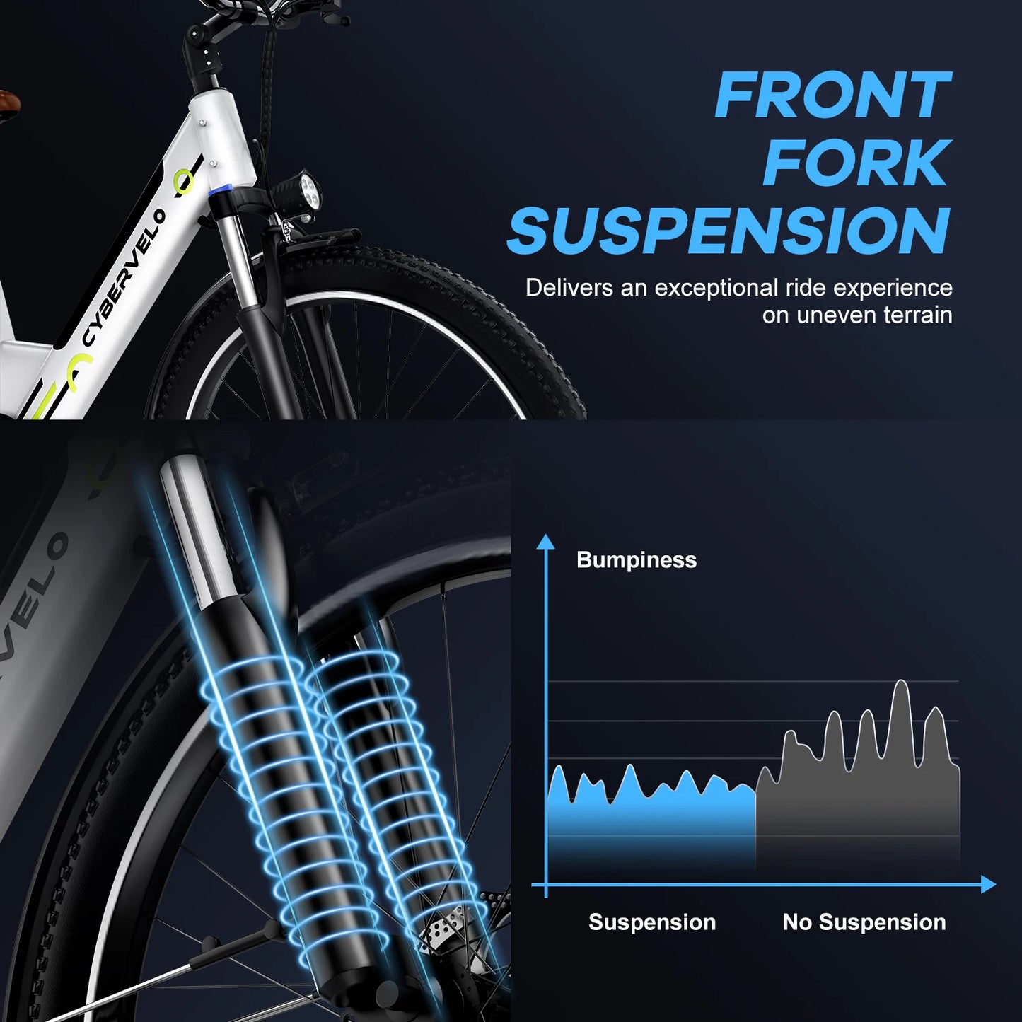 CYBERVELO Urban Commute Ebike Electric EK2 48V 1000W Motor