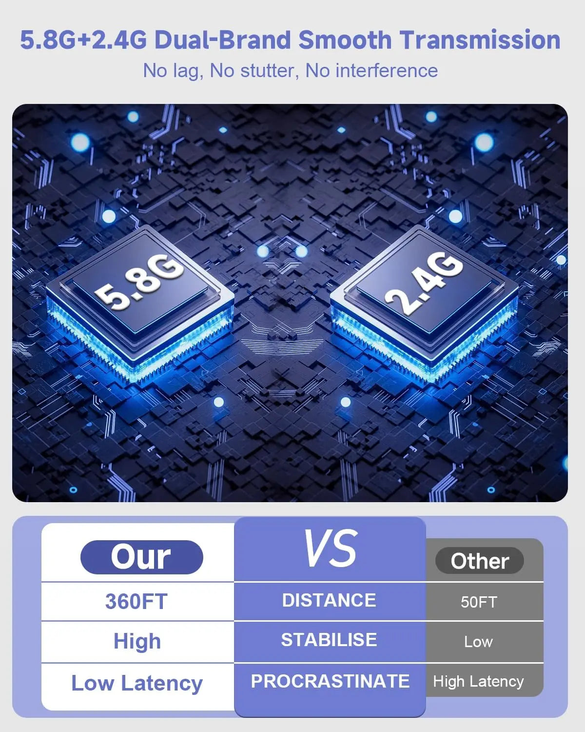 New-Gen Wireless HDMI Transmitter and Receiver, 360FT/110M Wireless, LED Display, 4K Decode & 1080P Output, Zero Latency, Plug & Play, 5.8+2.4G for Video and Audio to Monitor from Laptop/TV Box