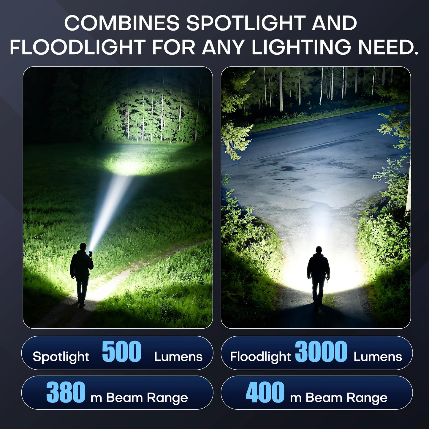 Tuowee USB Rechargeable Tactical Flashlight 3000LM IPX4 Waterproof RGB Zoomable