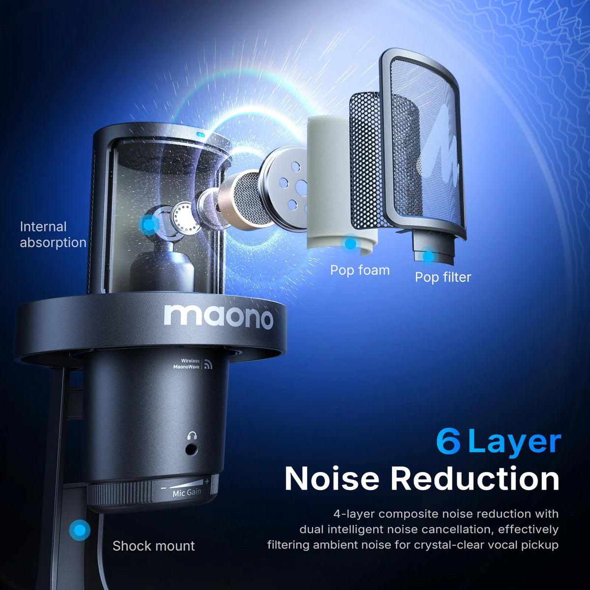 MAONO DGM20W Wireless & USB Microphone USB Gamer Microphone - Noise Reduction RGB Lighting Clear Voice Maono Link Software Control One Tap Mute Desktop Stand Microphone for PC Gaming Live Streaming Host Recording