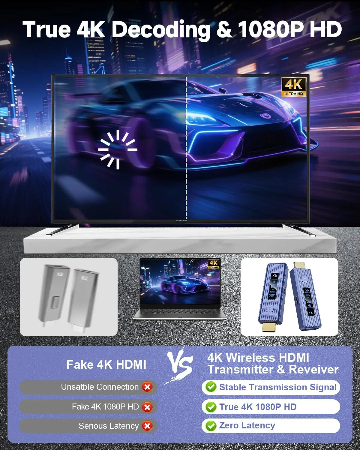 New-Gen Wireless HDMI Transmitter and Receiver, 360FT/110M Wireless, LED Display, 4K Decode & 1080P Output, Zero Latency, Plug & Play, 5.8+2.4G for Video and Audio to Monitor from Laptop/TV Box