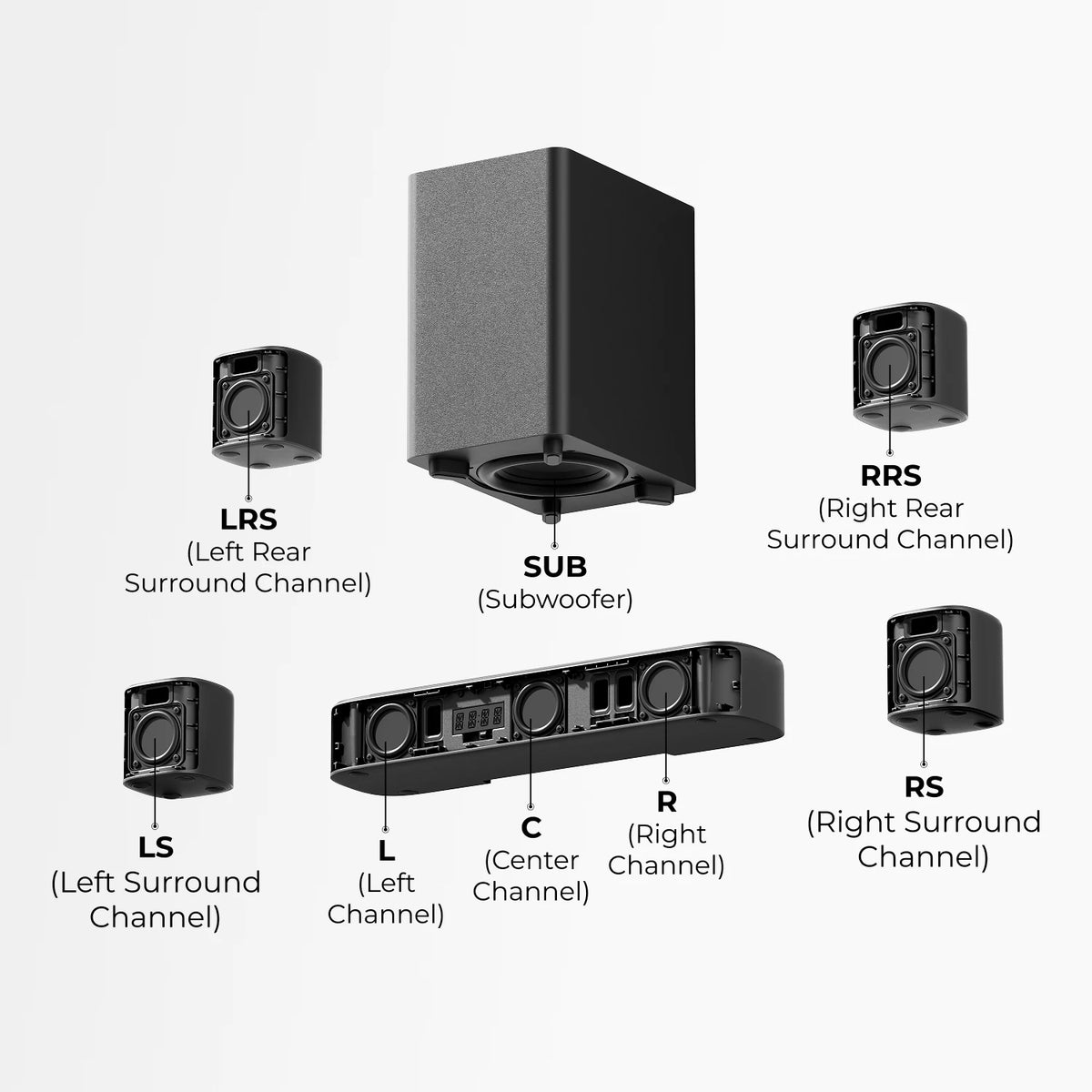ULTIMEA 7.1 Channel Surround Soundbar With Subwoofer And Speakers