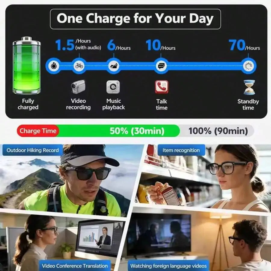 AI Smart Glasses With 8MP HD Camera, Real-Time Translation, AI Object Recognition, Wireless Audio & Open-Ear Music, Touch Control Intelligent Photo/Video Recording Glasses, Travel Companion Gift For Men Women