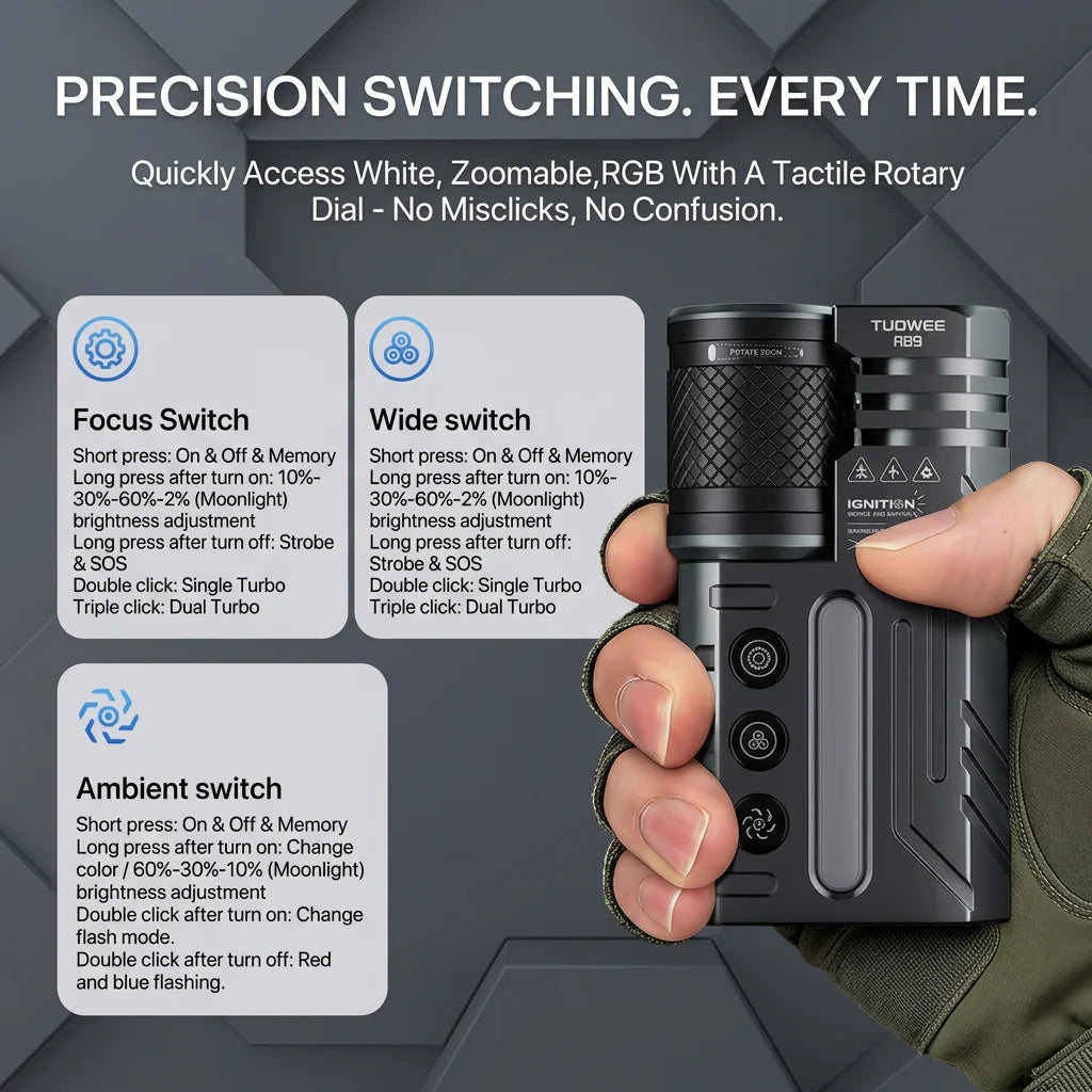Tuowee USB Rechargeable Tactical Flashlight 3000LM IPX4 Waterproof RGB Zoomable