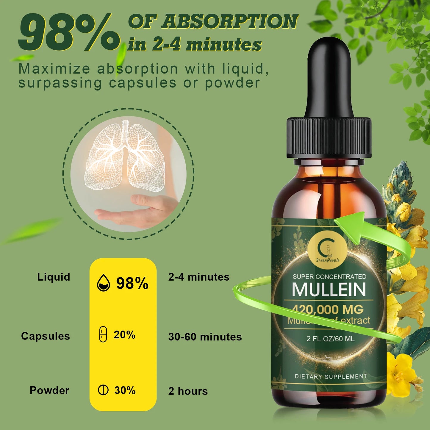 MINCH Mullein Drops for Lung Health and Immune Respiratory Support