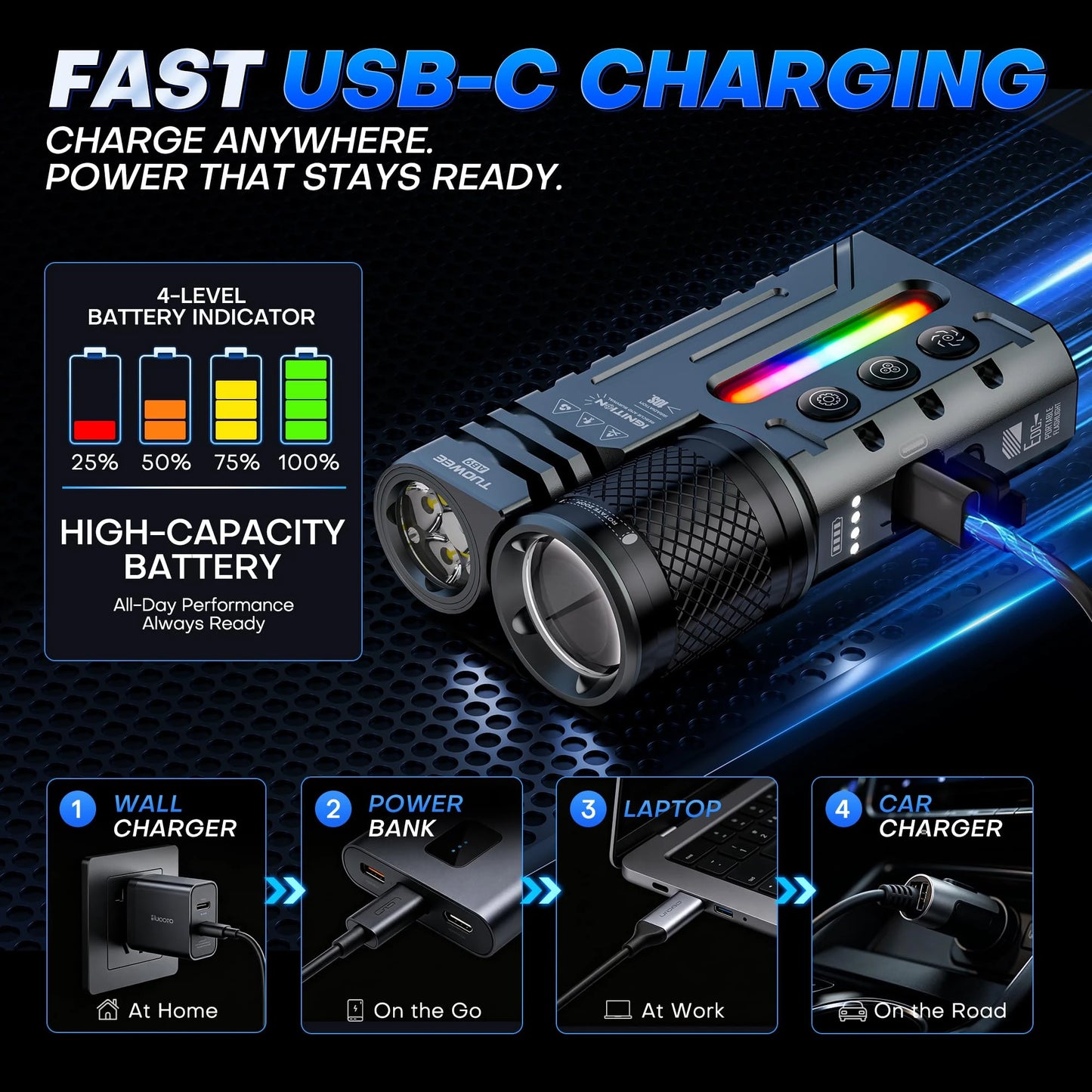 Tuowee USB Rechargeable Tactical Flashlight 3000LM IPX4 Waterproof RGB Zoomable