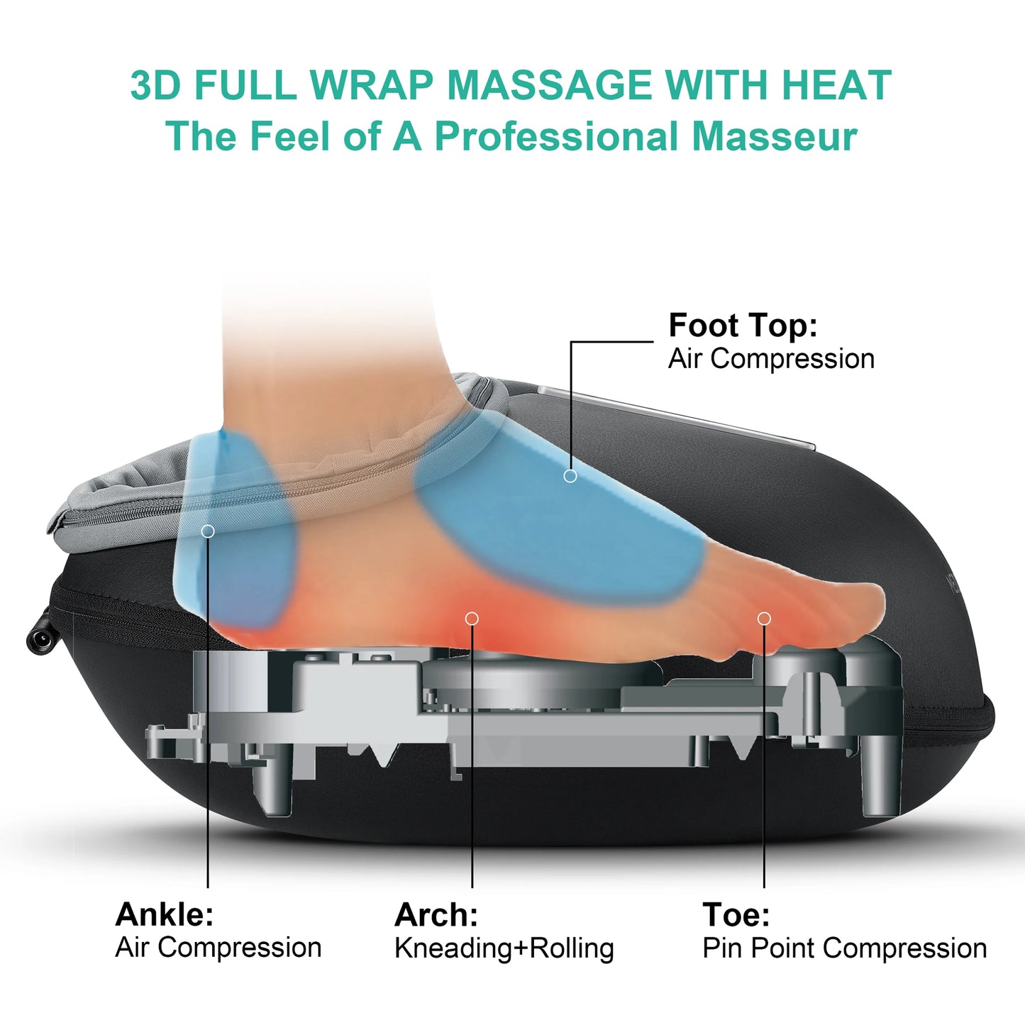 Medcursor Shiatsu Foot Massager With Heat Roller For Pain Relief