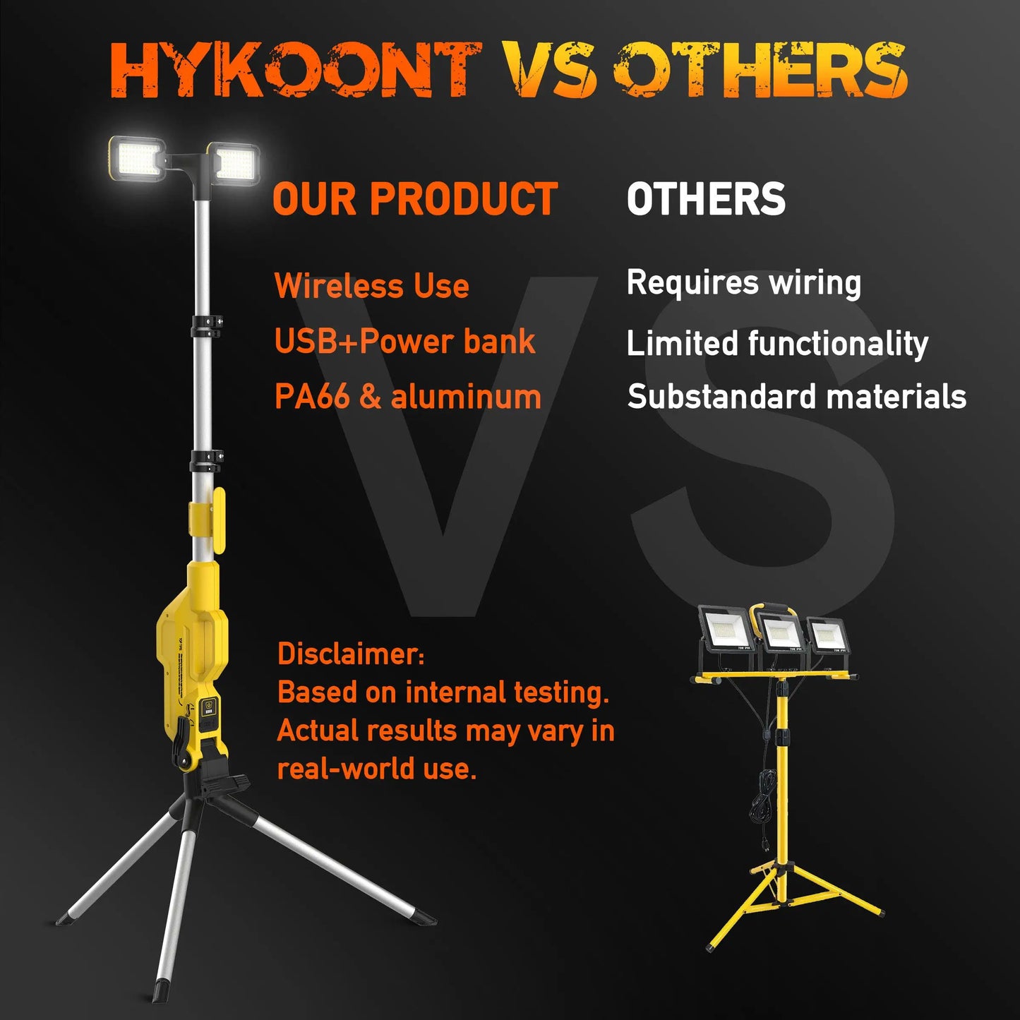 LED Work Light 80000LM Rechargeable Power Bank Flood Light IP65 Waterproof