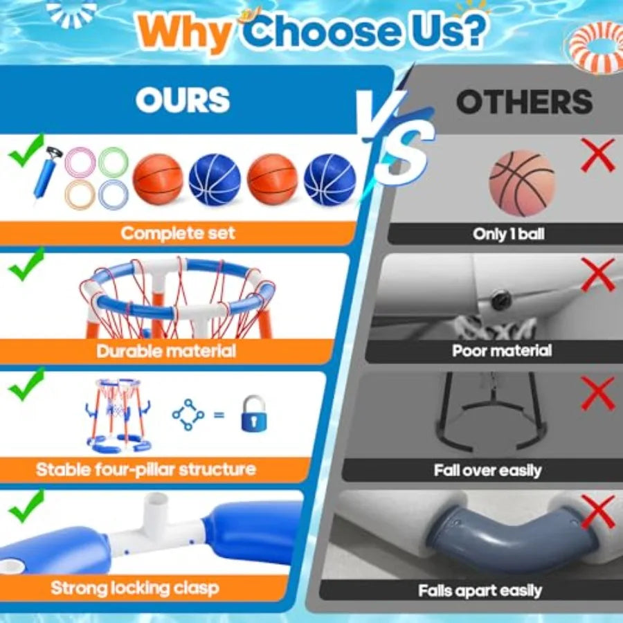 Pool Basketball Hoop Ultimate Two In One Floating Ring Game With Four Balls And Pump For Adults