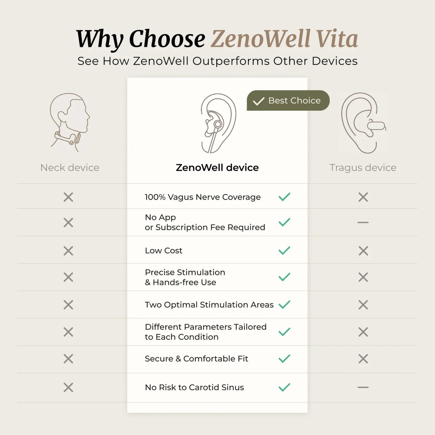 Zenowell Vita Ear Worn Vagus Nerve Stimulator For Calm Sleep