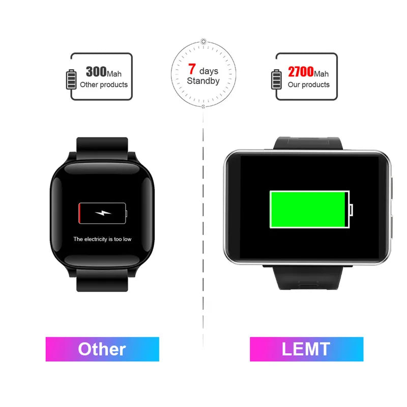 S DM100 4G Android Smartwatch GPS NFC 5MP Camera 2700mAh