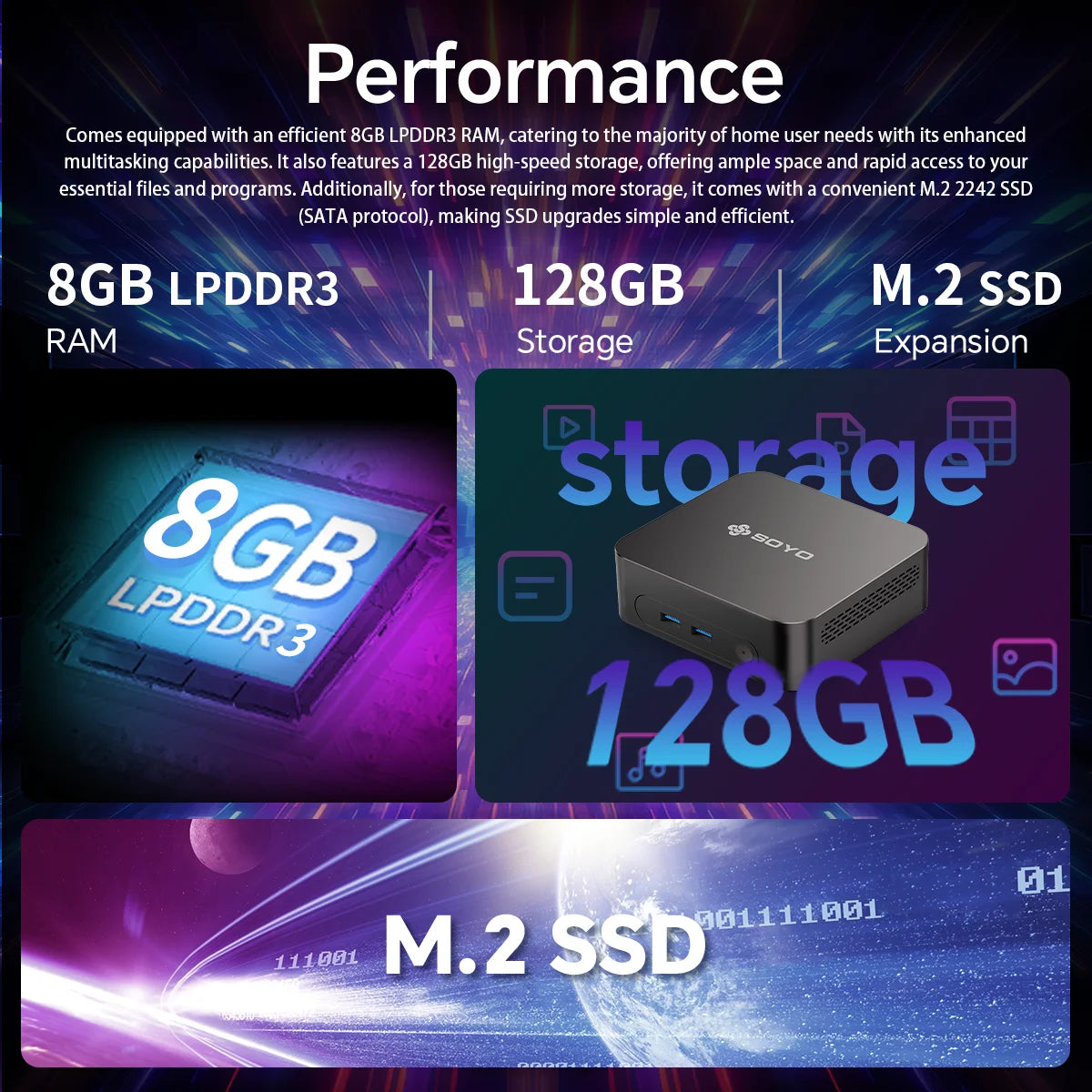 Soyo Y5 Plus Mini PC FullyEquipped 8GB RAM 128GB ROM