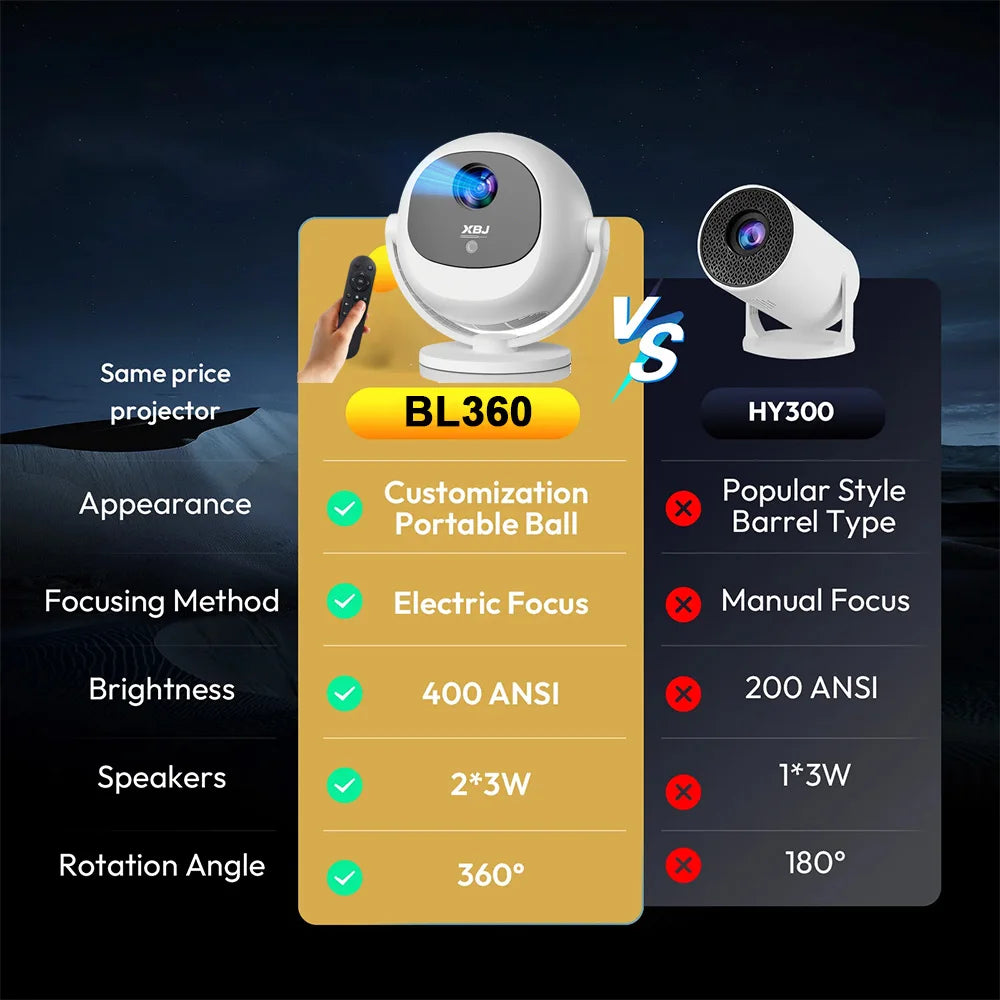 XBJ Portable Projector 1280x720 HD With WiFi Bluetooth HDMI USB