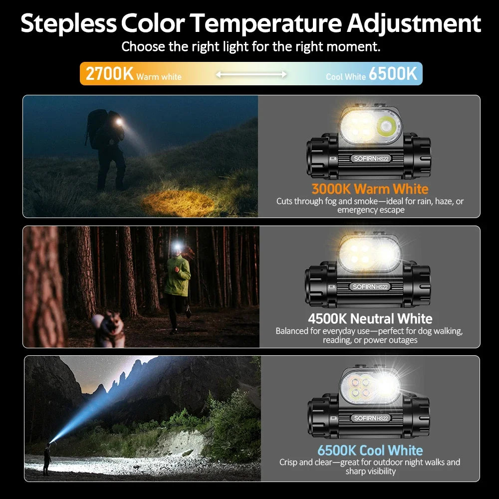 Sofirn HS22 Headlamp With Stepless Color Temperature Adjustment