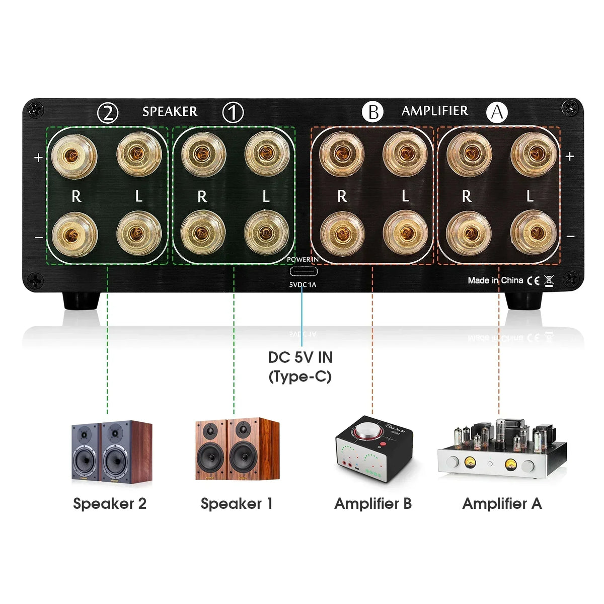 Nobsound Dual Analog VU Meter DB Panel Display 2-way Amplifier / Speaker Audio Switcher Box Selector Music Spectrum Visualizer