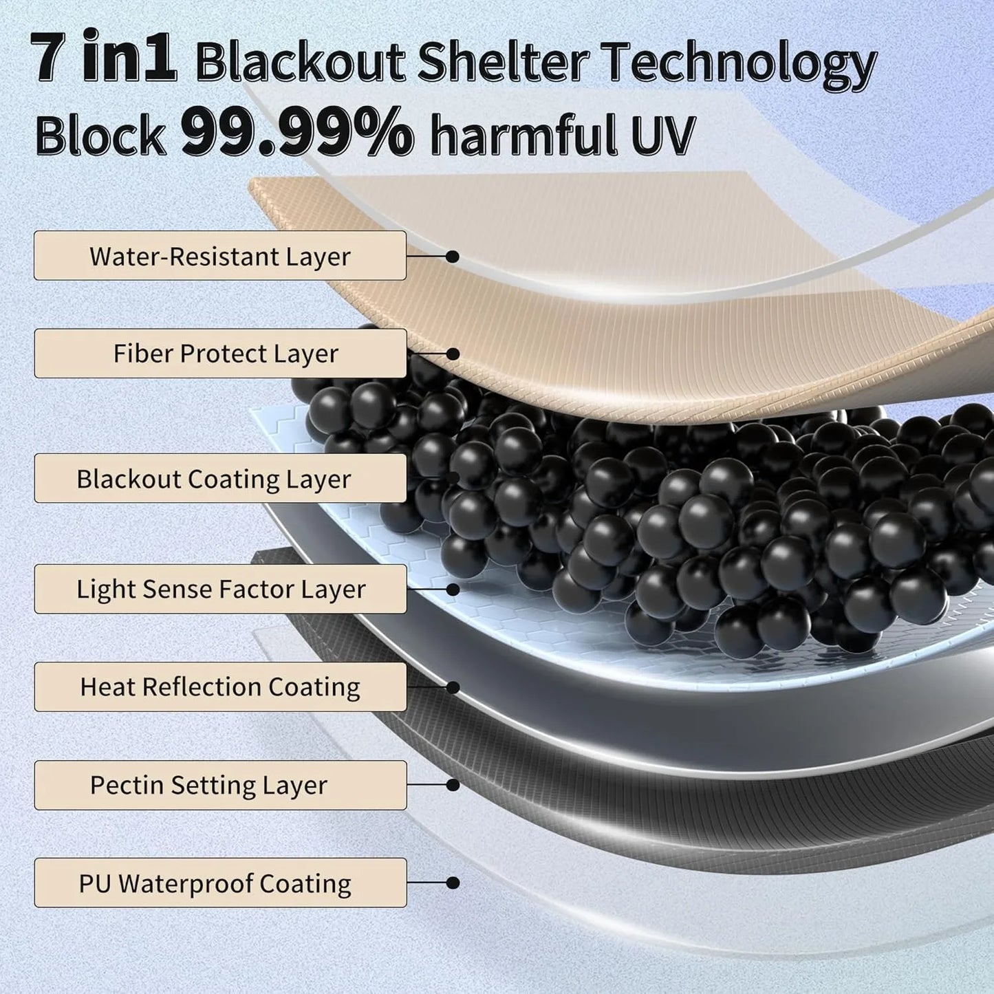 Naturehike Waterproof Canopy Sun Shelter for Camping
