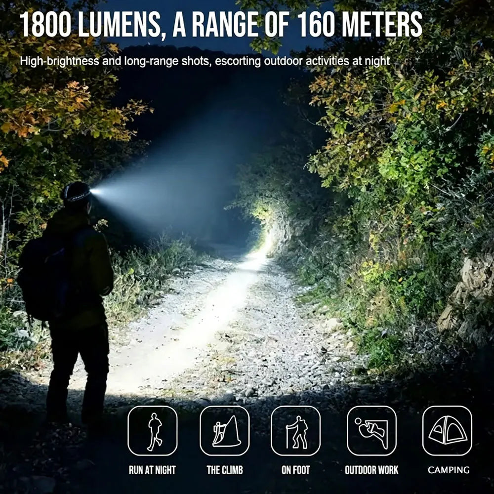 TrustFire H7GR Rechargeable LED Headlamp With Infrared Sensing Function