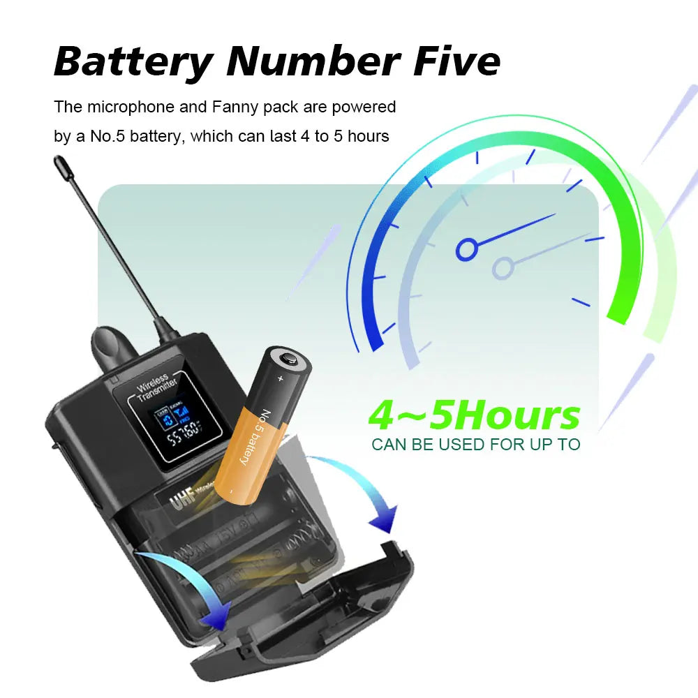 LMBGM Dual Channel UHF Wireless Lavalier Microphone System