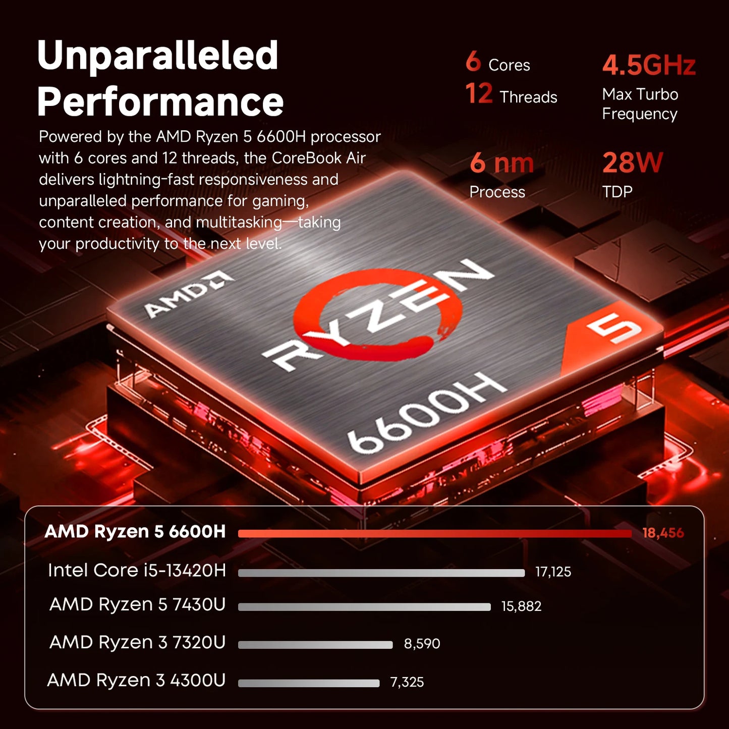 CHUWI Corebook Air Ryzen 6600H Windows 11 Pro IPS Laptop