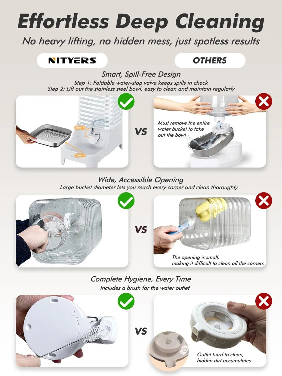 NITYERS 6L Gravity Pet Water Dispenser Large Capacity Automatic Dog Water Bowl Raised Elevated Pet Water Fountain No Electricity Stainless Steel Tray for Cats Dogs