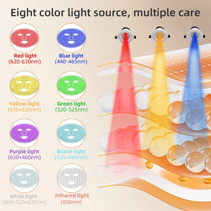 LED Face Mask Red Near Infrared Light Therapy Rechargeable 3000mAh