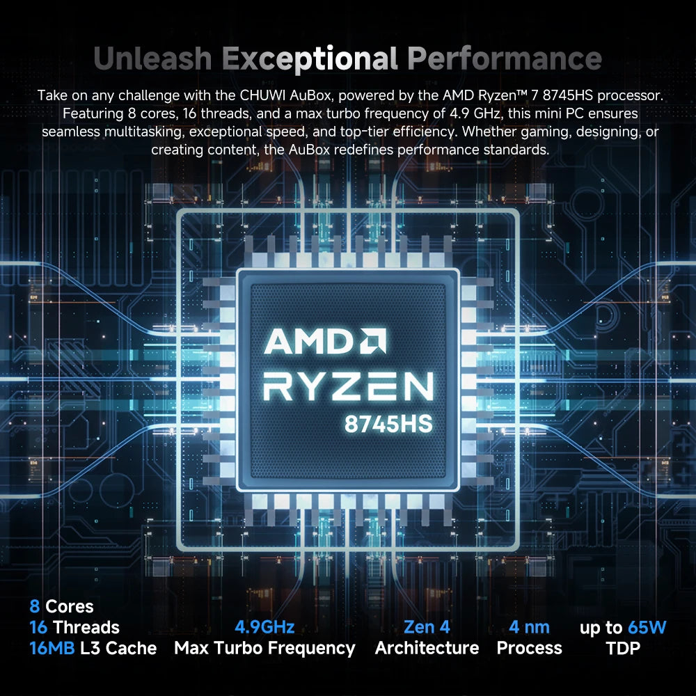 CHUWI Ryzen 7 8745HS Mini PC Oculink DDR5 Quad 4K