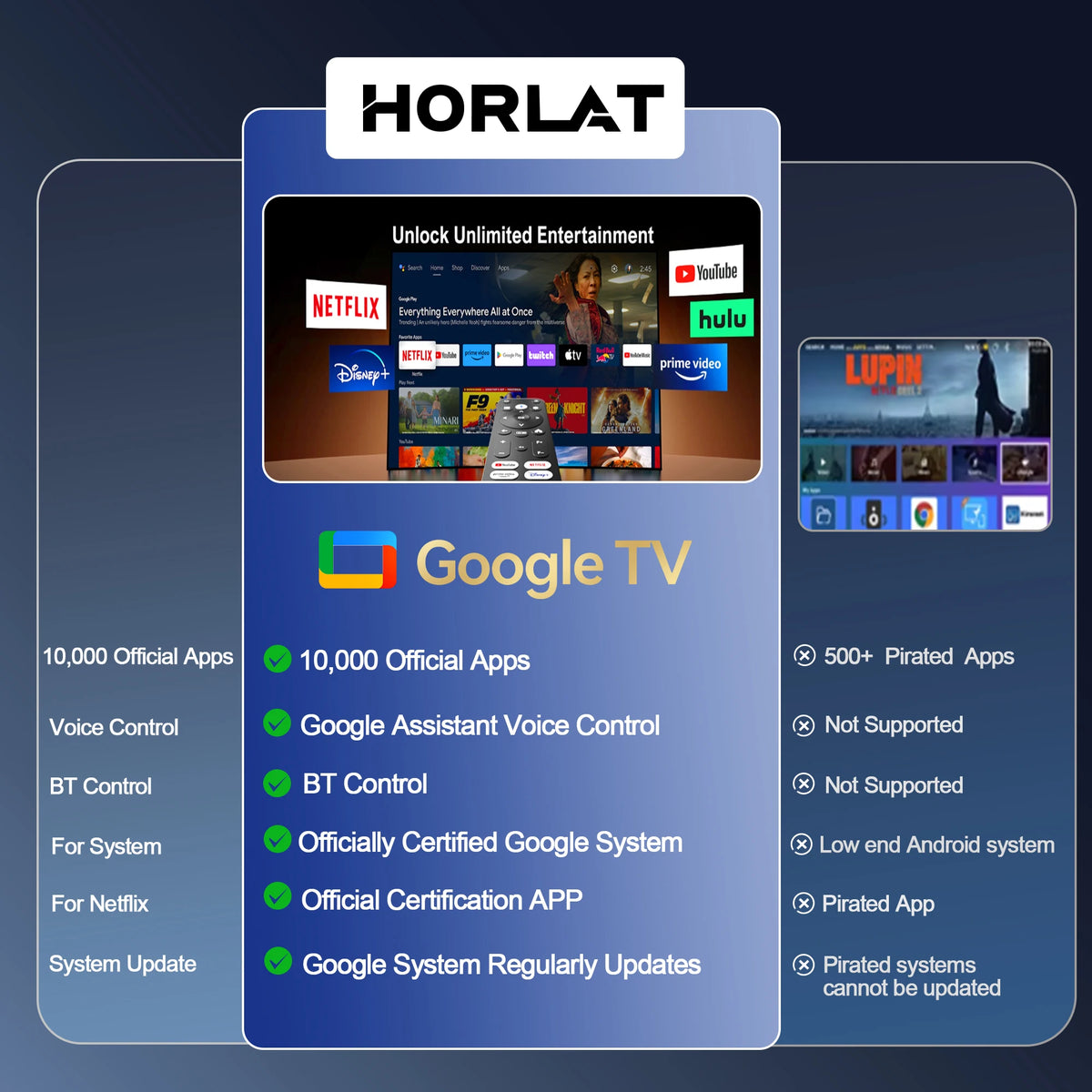 HORLAT 4K Android WiFi Smart Home Theater Projector