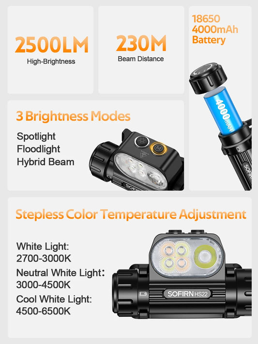 Sofirn HS22 Headlamp With Stepless Color Temperature Adjustment