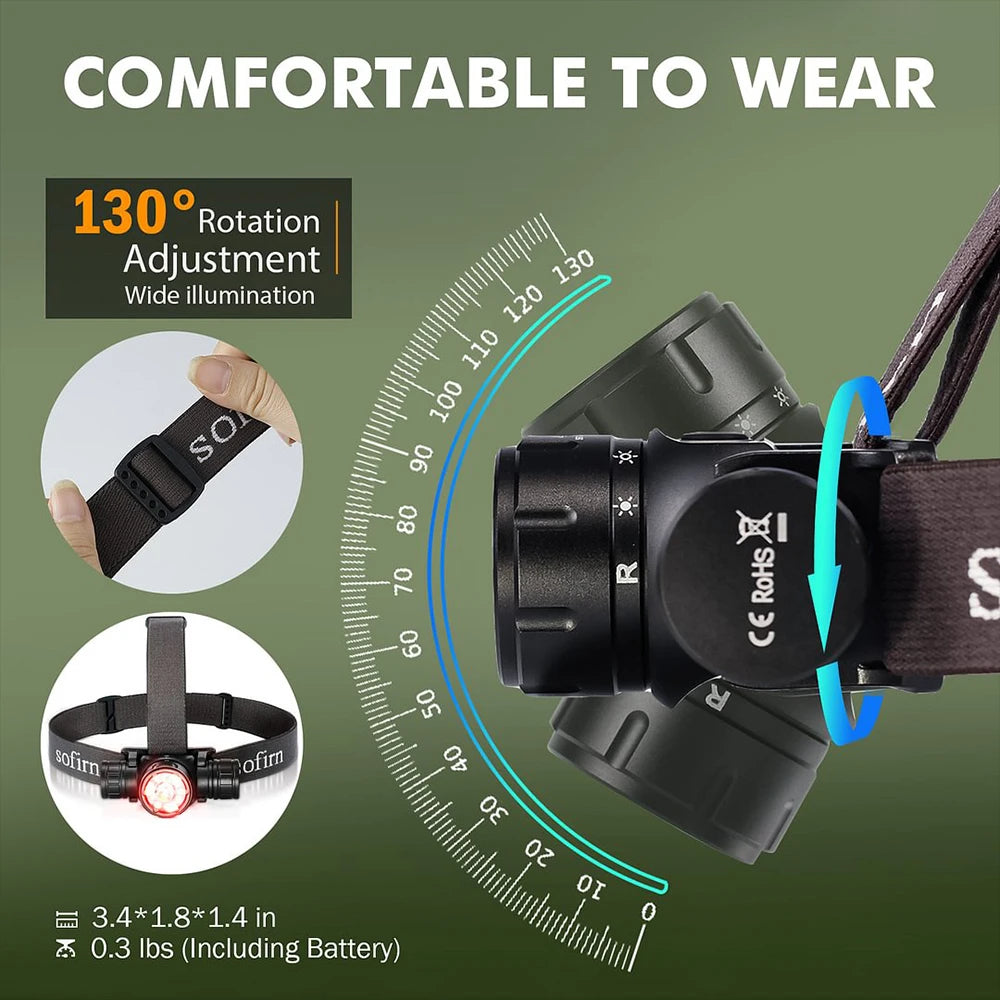 Sofirn HS21 Rechargeable LED Headlamp With Infrared Switch for Hiking