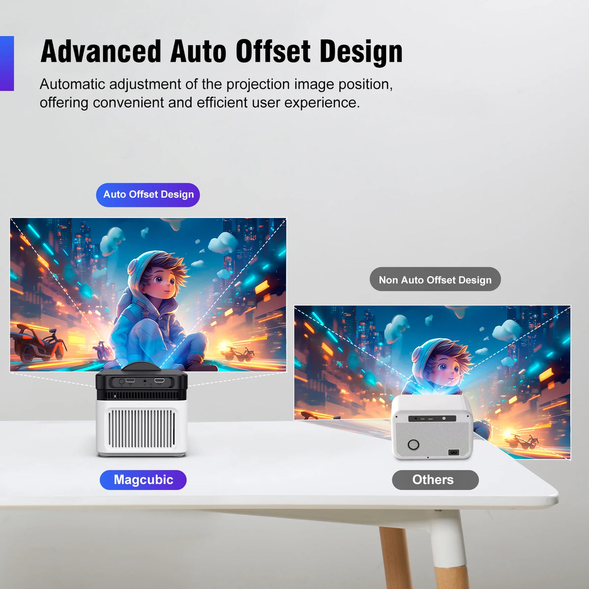 Magcubic Ultra Short Throw Android Voice Control Home Projector