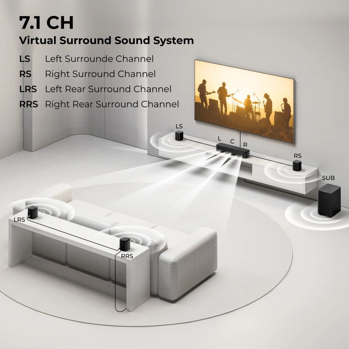 ULTIMEA 7.1 Channel Surround Soundbar With Subwoofer And Speakers