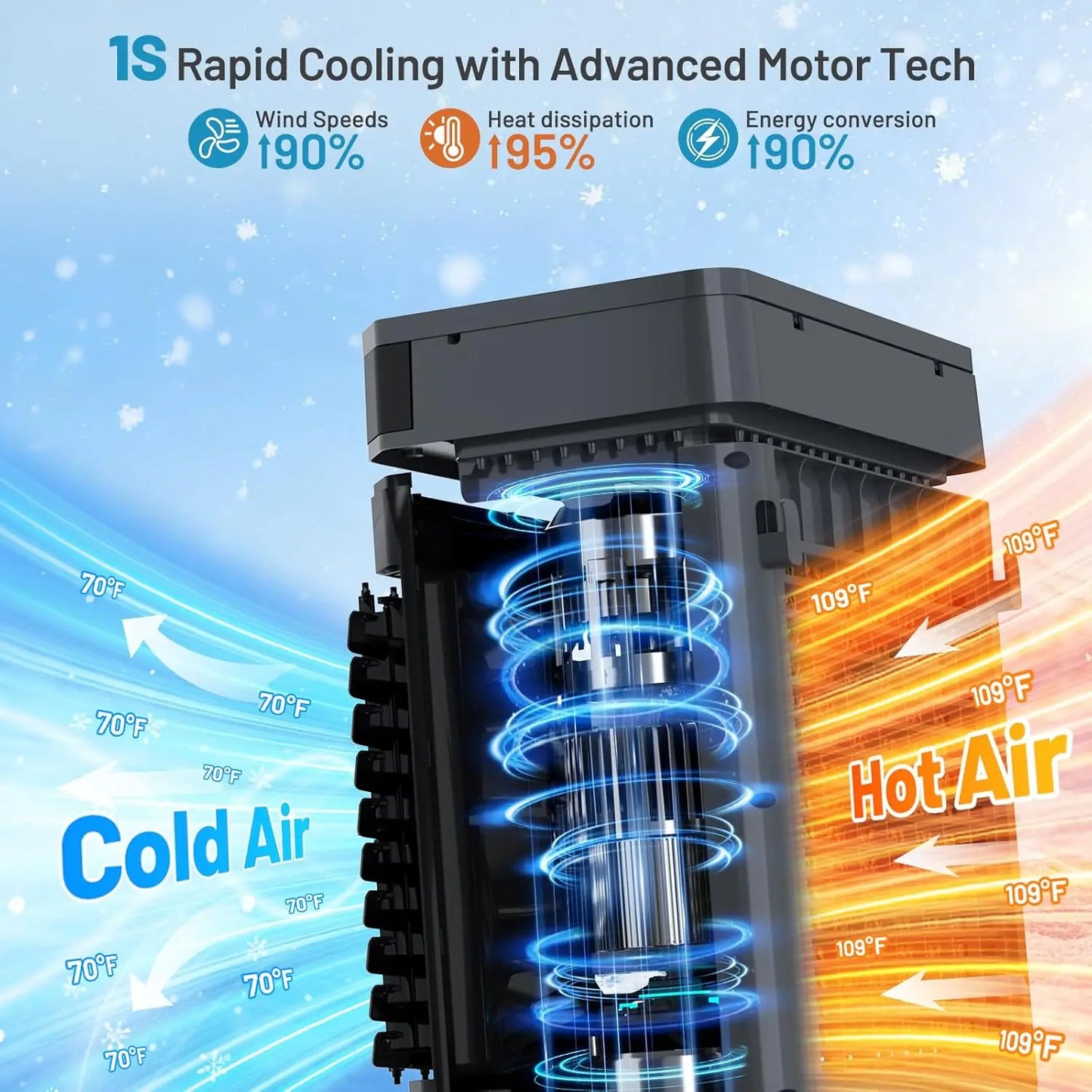 Portable Evaporative Air Cooler 1800 CFM With Water Tank And Oscillation