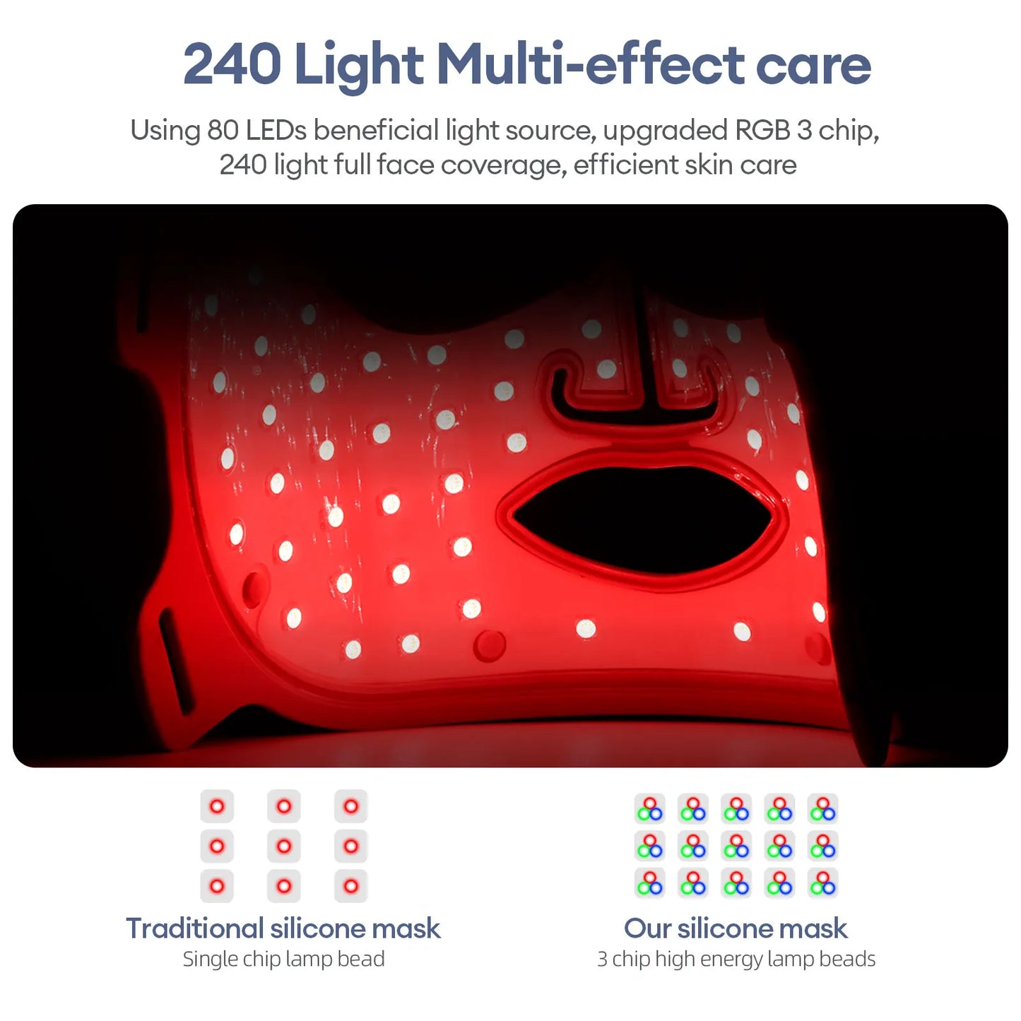 Foreverlily Photon Silicone LED Face Mask For Skin Rejuvenation