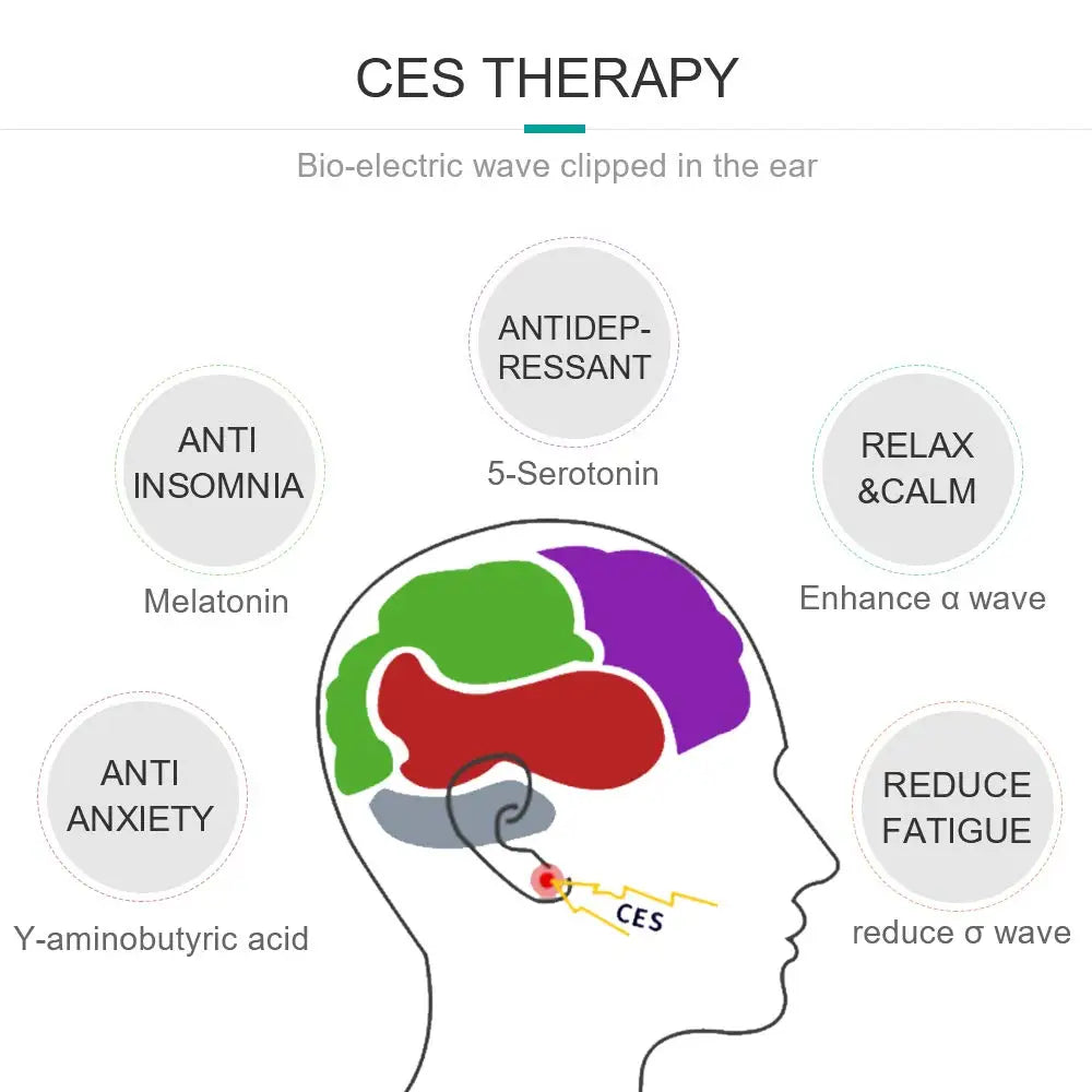 CES Microcurrent Sleep Aid Device For Insomnia Relief