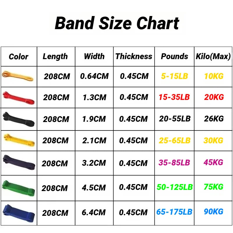 Tpe Elastic Band Resistance Training Set For Full Body Workouts