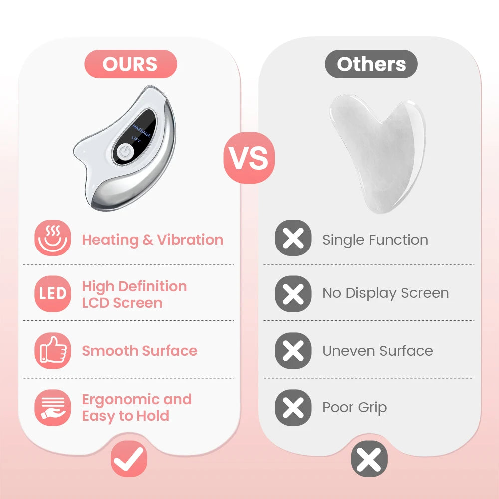 Hailicare Heated Vibration Gua Sha Face Massager For Lifting