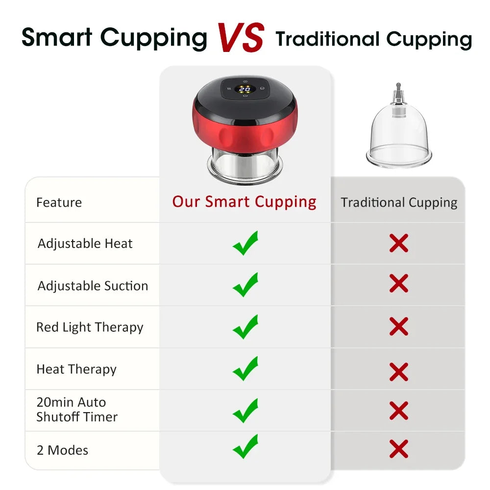 Heated Cupping Massager With Gua Sha And Adjustable Suction