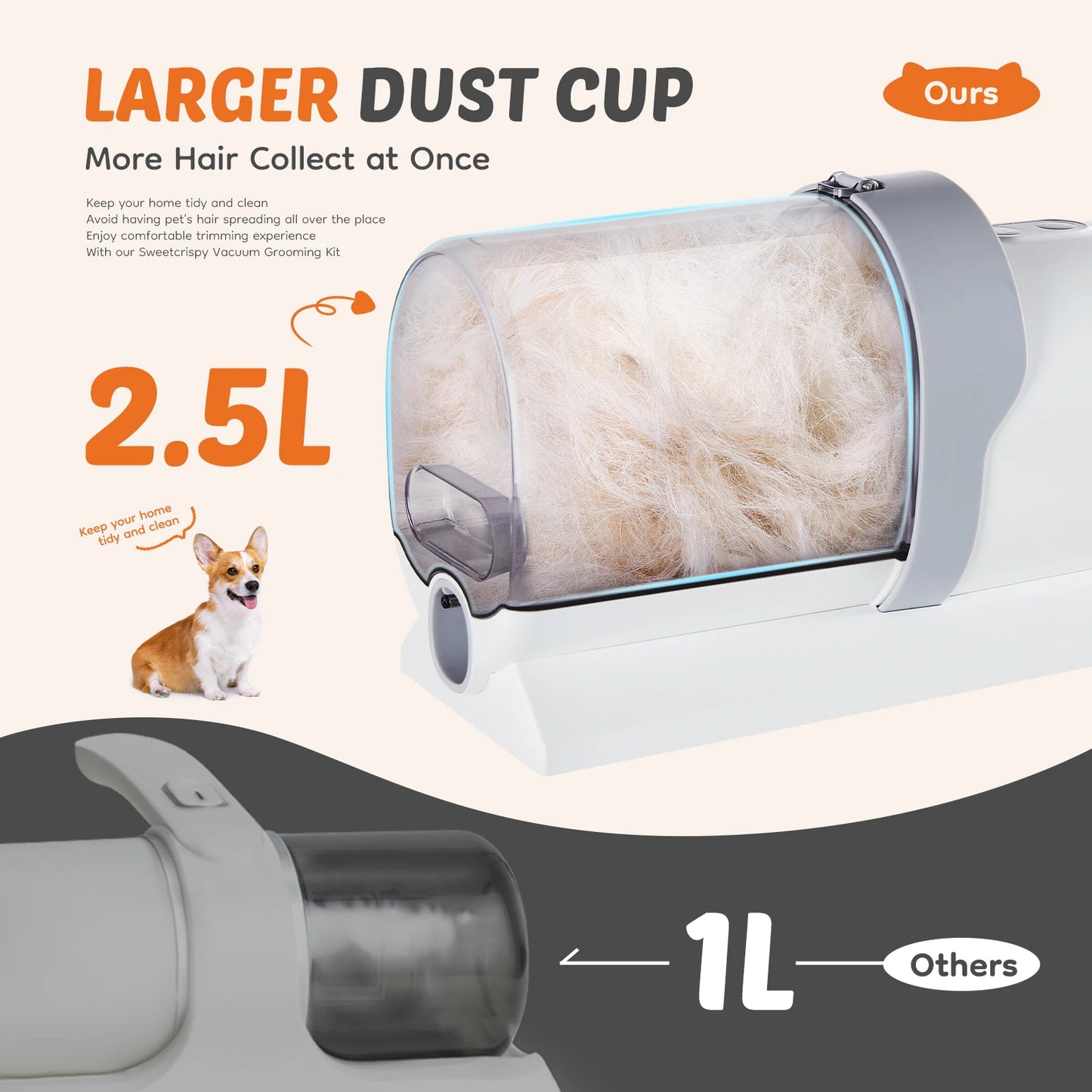 Professional Pet Grooming Vacuum Kit With Cordless Clippers And 5 Groomer Tools