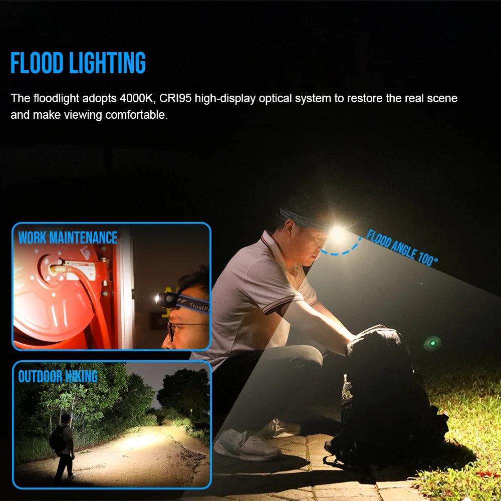 TrustFire H6R 1350LM Waterproof Rechargeable LED Headlamp